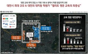 교육프리미엄