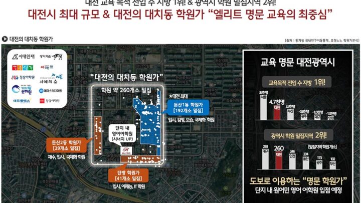 교육프리미엄