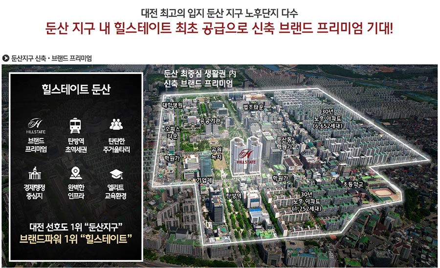 브랜드프리미엄