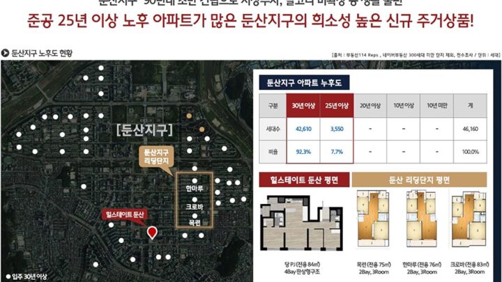 신축프리미엄