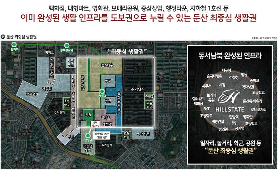 입지프리미엄
