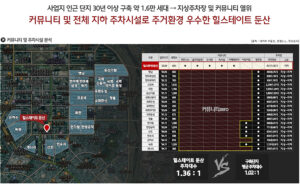 주차커뮤니티