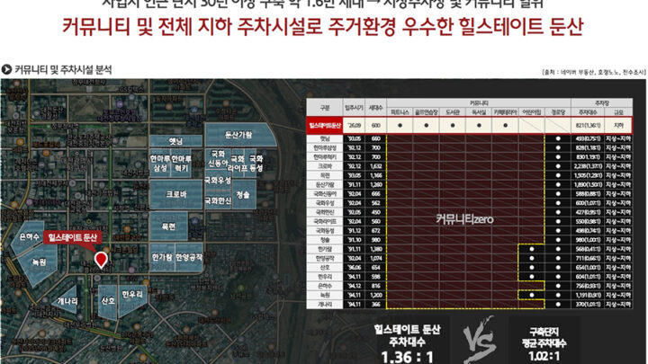 주차커뮤니티